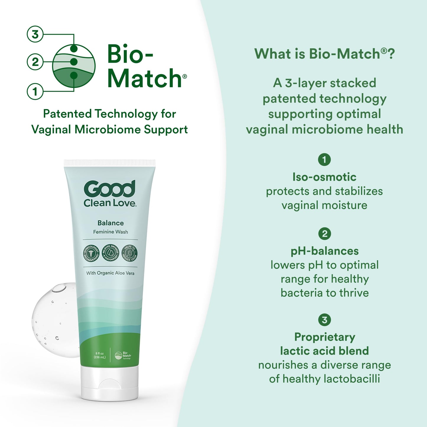 Good Clean Love Balance Feminine Wash, pH-Balanced Vaginal Moisturizer Cleanser for Women with Natural Ingredients, Gentle Cleansing Feminine Care Product, Reduces Vaginal Dryness & Odor, 8Oz (2-Pack)