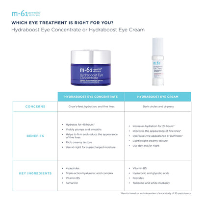 m-61 Hydraboost Eye Concentrate | Super Creamy, Firming Eye Cream with Hyaluronic Acid and Super Peptides to Hydrate For 48 Hours - 0.5 Fl Oz