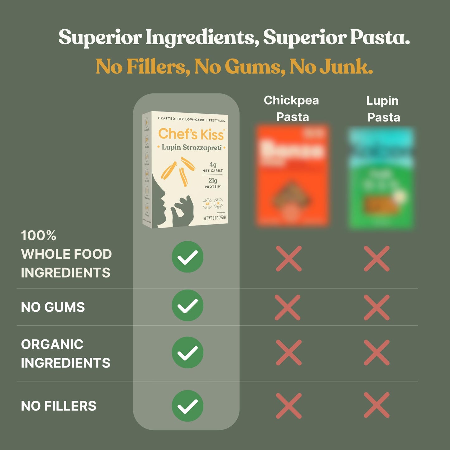 Chef’s Kiss Low Carb Noodles | 4g Net Carbs, 21g Protein | Keto Friendly, Low Glycemic Pasta Made from Lupins | Gluten Free, High Protein | No Gums | Keto Pasta Alternative | Non GMO | 4-pack (8oz)