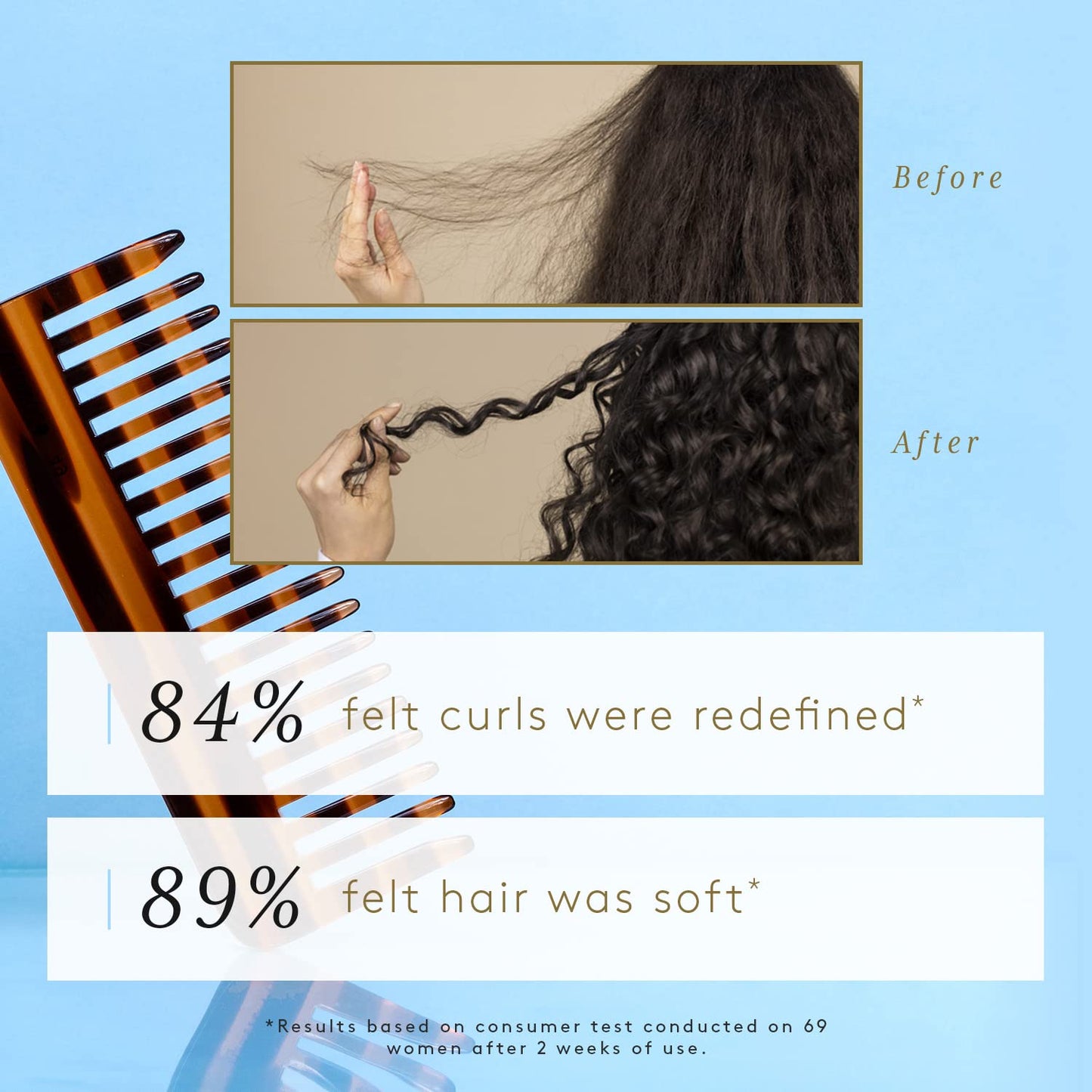 Rene Furterer SUBLIME CURL Curl Activating Shampoo - For Curly, Wavy Hair - Frizz Control