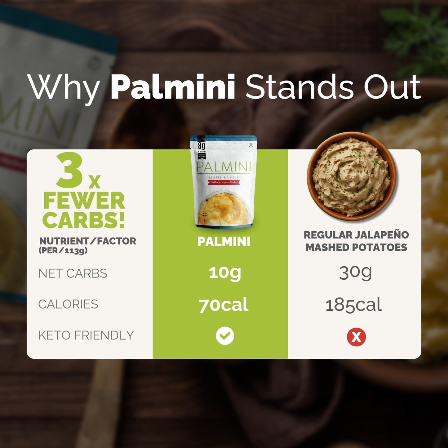 Palmini Cheddar & Jalapeno Mashed |Low Carb, Low Calorie Hearts of Palm Mashed| 8g of Net Carbs, 70 Calories Per Serving | As Seen on Shark Tank | Ready-to-Eat | (8 Ounces Pouch (Pack of 6)