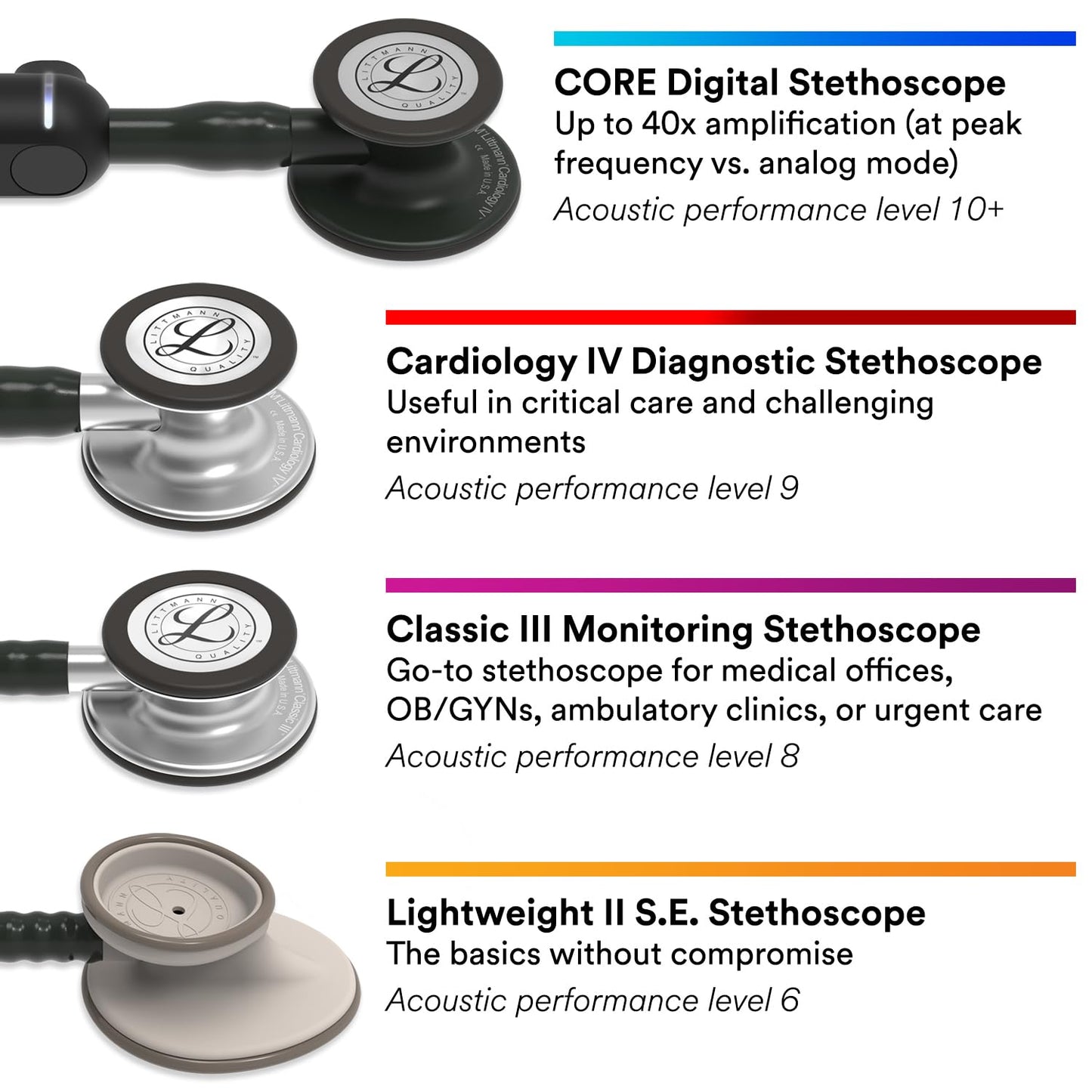 3M Littmann Cardiology IV Diagnostic Stethoscope, 6155, More Than 2X as Loud, Weighs Less, Stainless Steel Chestpiece, 27" Hunter Green Tube