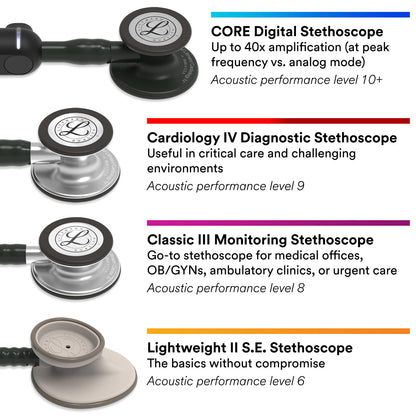3M Littmann Cardiology IV Diagnostic Stethoscope, 6155, More Than 2X as Loud, Weighs Less, Stainless Steel Chestpiece, 27" Hunter Green Tube