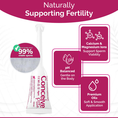 CONCEIVE PLUS Fertility Lubricant for Couples Trying to Conceive Naturally | Water-Based Lube and Lube Support for Intimacy | Water Based Lubrification for Women pH Balance | 8 Pre-Filled Applicators