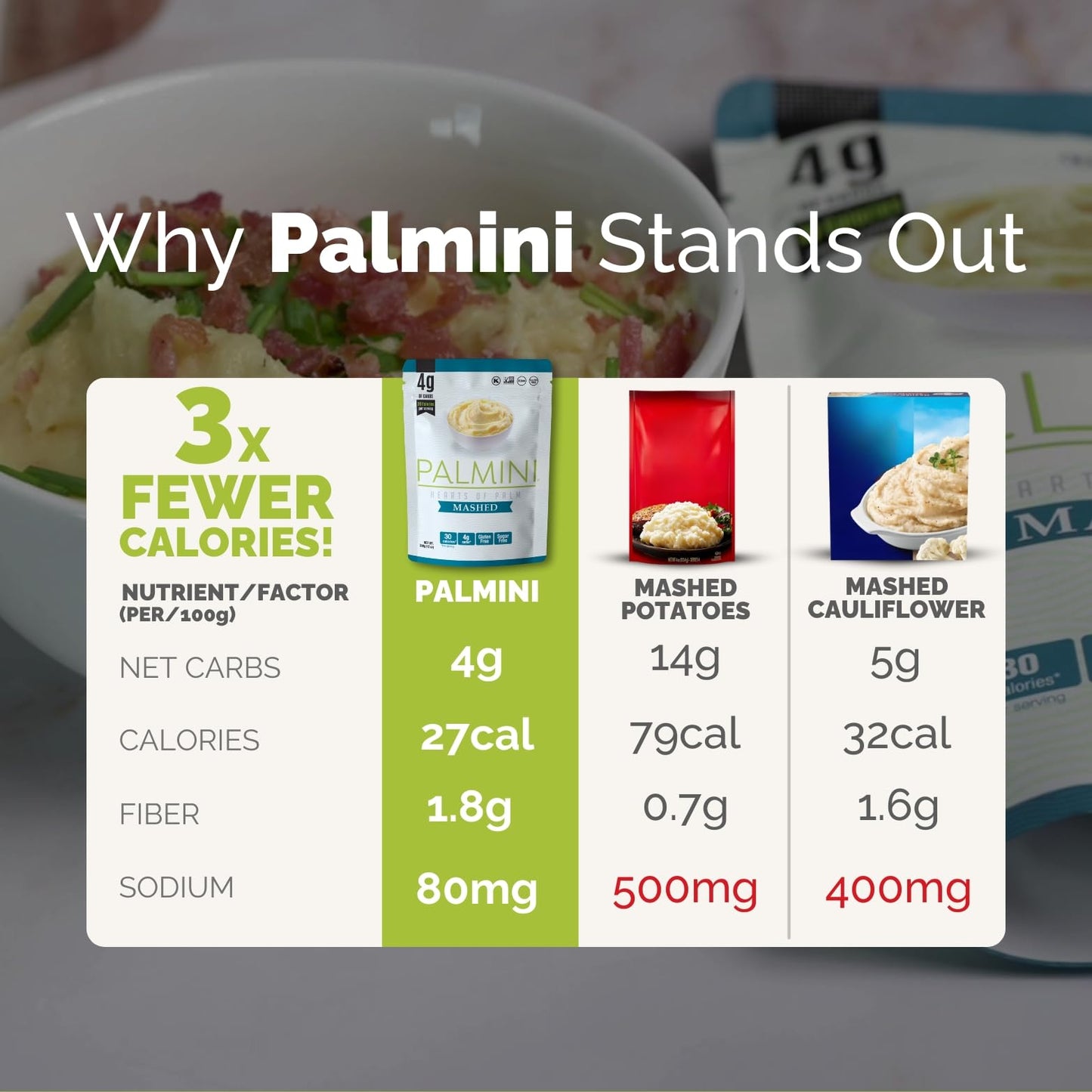 Palmini Mashed | Low-Carb, Low-Calorie Hearts of Palm Mash | Keto, Gluten Free, Vegan, and Non-GMO | As seen on Shark Tank | (12 Ounce Pouch - Pack of 3)