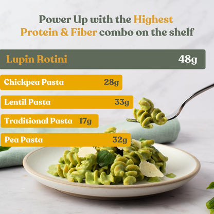 Chef’s Kiss Protein Mixed Case | 24g Protein, High Fiber | Gluten Free, Plant-Based, Lower Carb Pasta Made from Lupins | No Fillers No Gums | Nutrient Dense, High Protein | Non GMO | 4-pack (8oz)