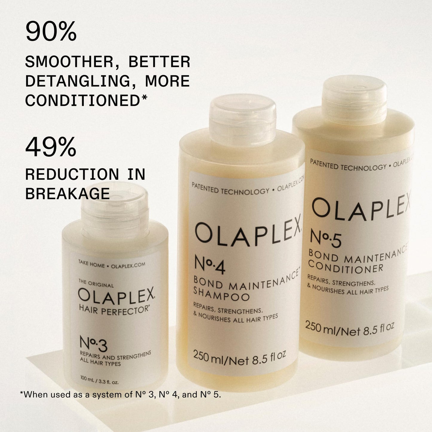 Olaplex Nº.4 Bond Maintenance™ Hair Strengthening Shampoo: Repairs Damage & Defend Against Future Breakage | Replenishes Hydration | For Coily, Curly, Straight, and Wavy