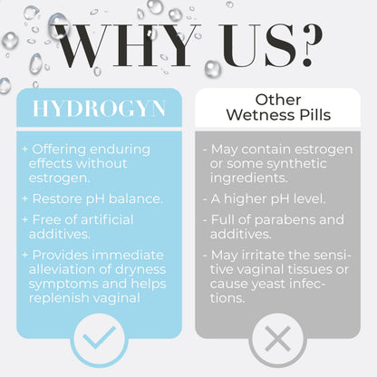 Hydro Gyn Vaginal Moisturizer Pills | Slippery Elm for Women Formulated to Support Healthy Moisture, Mood & Relaxation | Feminine Care Oral Capsules for Vaginal Dryness, ph Balance 60 Capsules