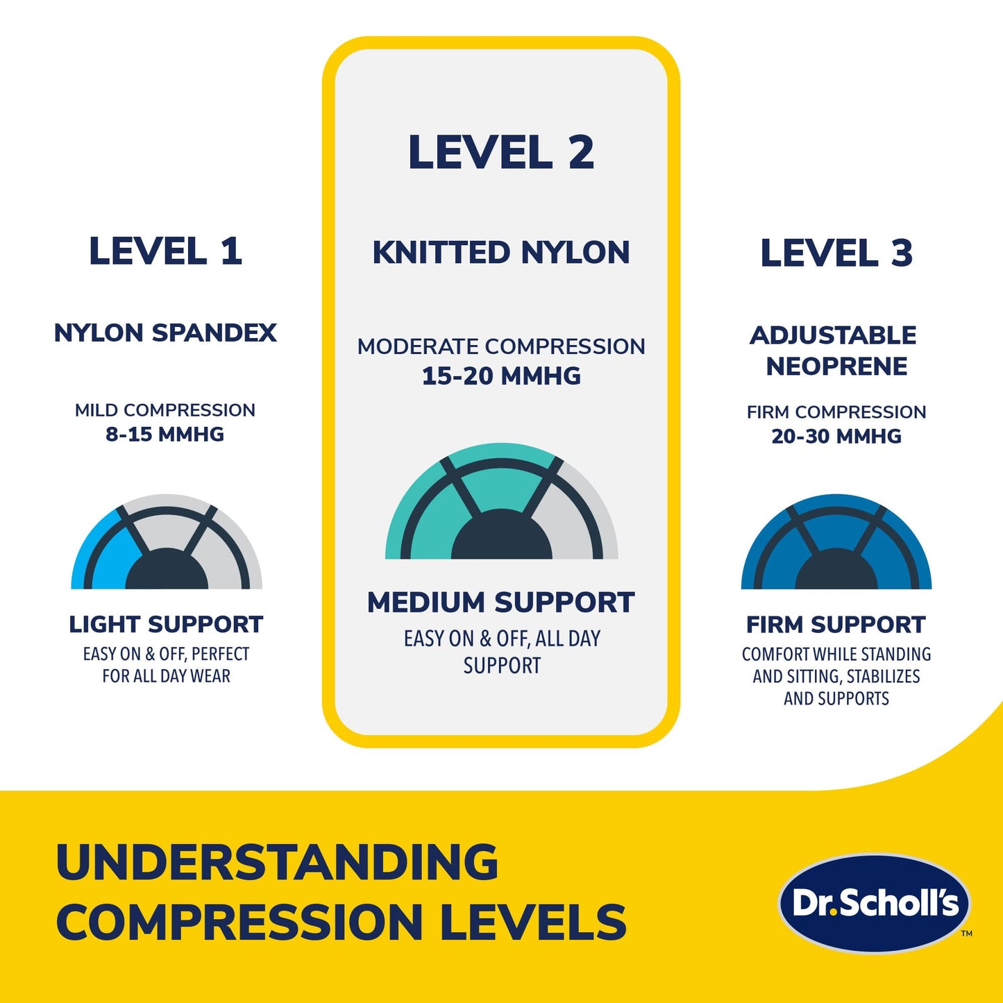 Dr. Scholl's Wrist Brace with Massaging Gel & Breathable Fabric, Shock-Absorbing Wrist Wraps, Built-in Gel Padding & Support (Size L/XL)