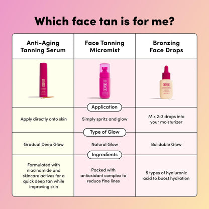 Coco & Eve Sunny Honey Bronzing Face Tanning Drops (Medium Glow) for Natural Self Tanning Hydrating Hyaluronic Acid. Gradual Face Tanning Serum. Indoor Sunless Moisturizing Self Tanner (1 fl oz)