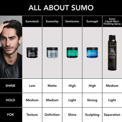 Bumble and bumble. Semisumo Hi-Shine Hair Pomade | Creates Definition | Anti Frizz | Subtle Hold, Hi-shine Finish | For Medium to Thick Curly, Wavy, Straight Hair, 1.5 Ounce