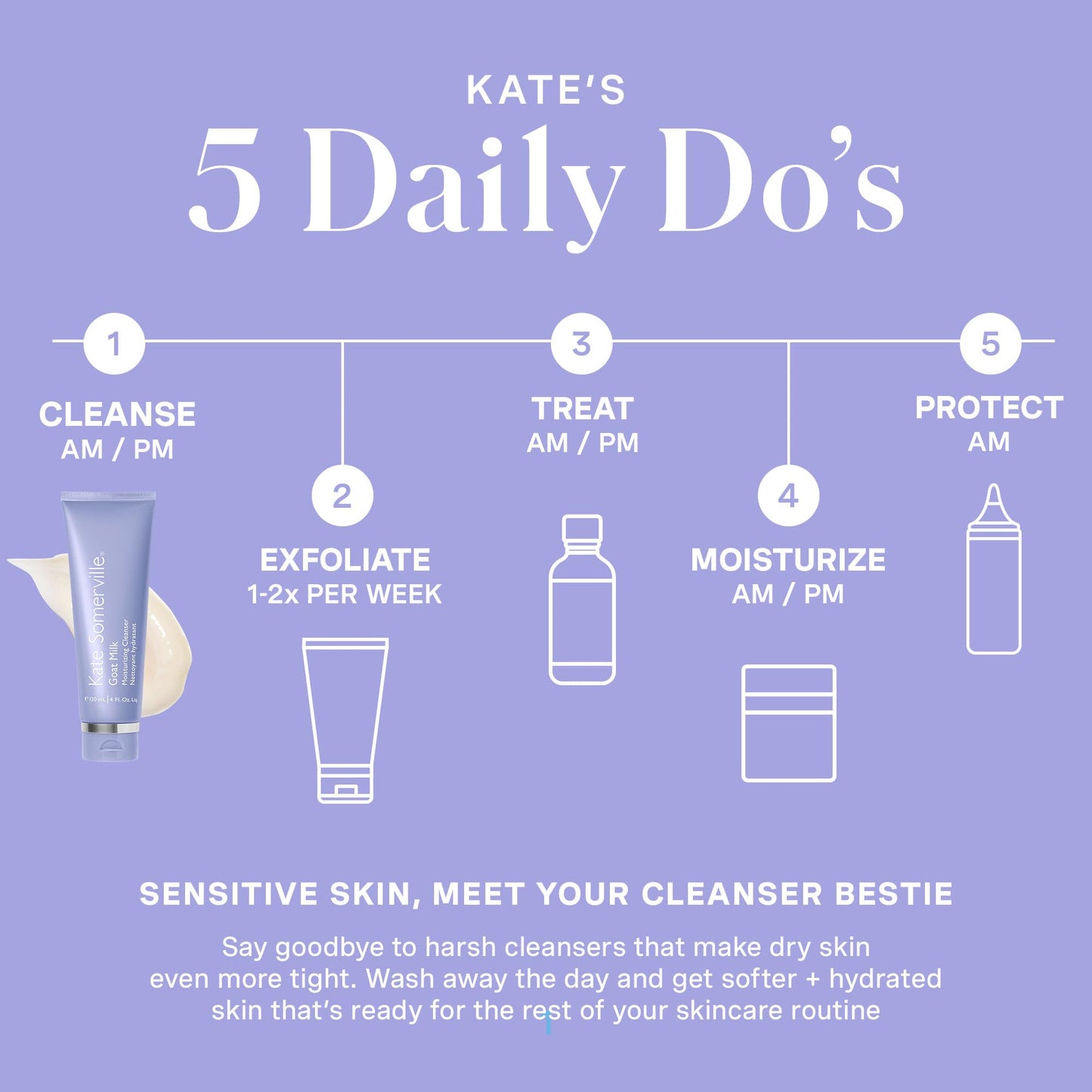 Kate Somerville Stressed Skin Saviors Goat Milk Set – Full Sized Face and Body Skincare Set with Goat Milk Cleanser & Goat Milk Body Lotion