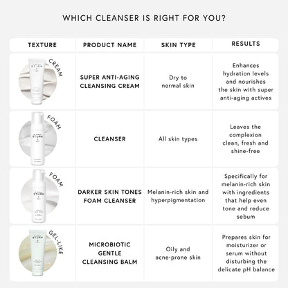 Dr Barbara Sturm Anti Aging Cleansing