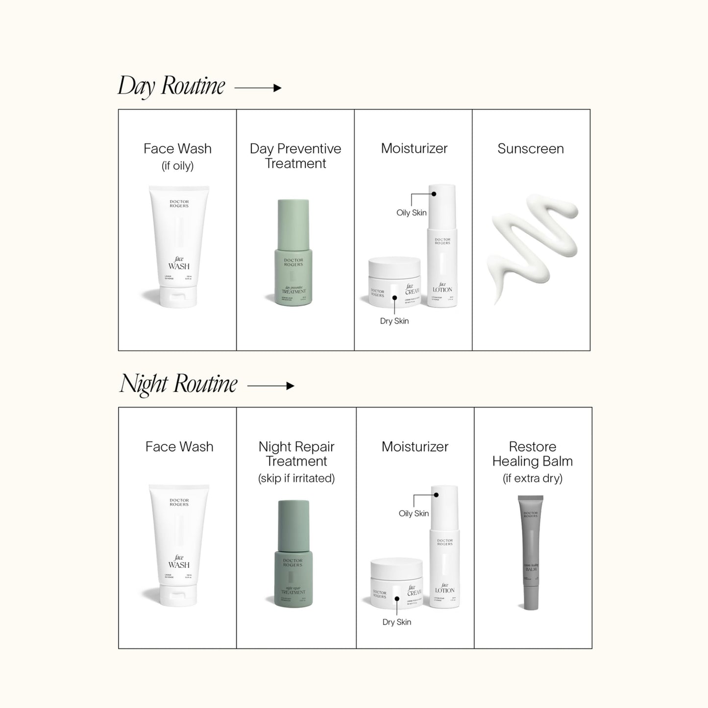 Doctor Rogers Travel Size Starter Set, 4-Piece Skincare Routine with Face Wash, Face Cream, Day Preventive & Night Repair Treatments + Reusable Bag, Award-Winning Dermatologist-Developed Skincare Kit