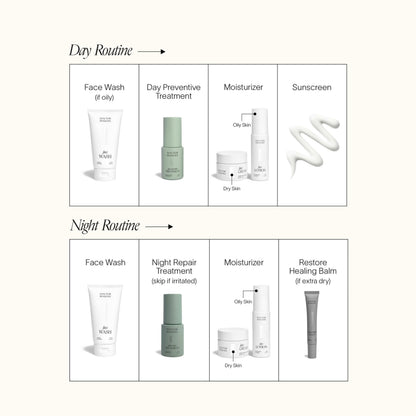 Doctor Rogers Travel Size Starter Set, 4-Piece Skincare Routine with Face Wash, Face Cream, Day Preventive & Night Repair Treatments + Reusable Bag, Award-Winning Dermatologist-Developed Skincare Kit
