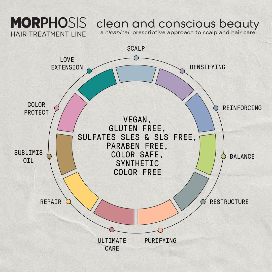 FRAMESI Morphosis Scalp Detox Essence 5.1 fl oz, Detoxifying Pre-Shampoo Treatment