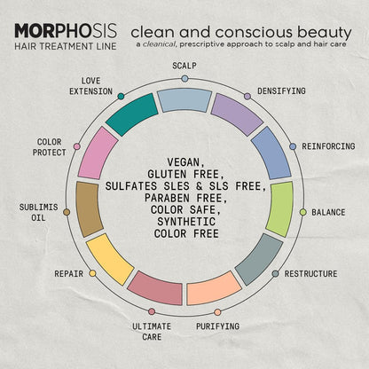 FRAMESI Morphosis Scalp Detox Essence 5.1 fl oz, Detoxifying Pre-Shampoo Treatment