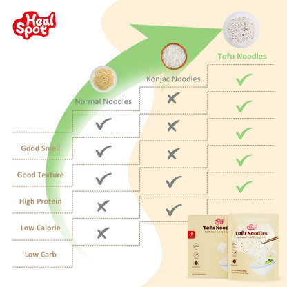 HealSpot Tofu Noodles, High protein ramen, Sugar free Pasta, Low Carb, Low Fat, Non GMO, Keto and Plant Based Friendly Instant Ramen, Ready to Eat Meals, Made with Pure Soy Milk(6 packs)