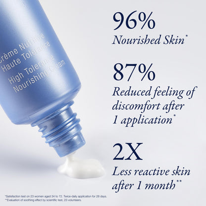 Phytomer Accept Cica High Tolerance Nourishing Face Cream | Soothing Moisturizer for Sensitive Skin to Repair & Rebuild Skin Barrier | With Vitamin B5 & Squalane | 50ml