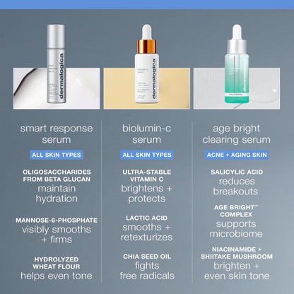 Dermalogica Smart Response Serum, Anti Aging Face Serum with Lactic Acid and AHA, Hydrate, Brighten, Soothe, and Address Fine Lines and Wrinkles