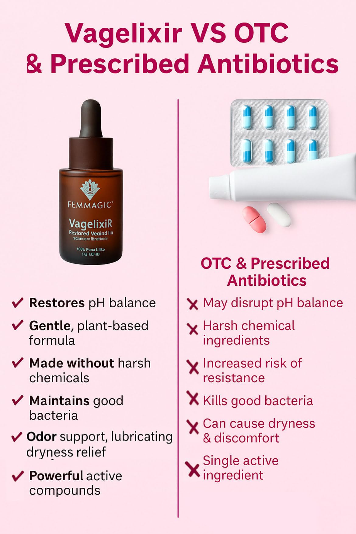 Vagelixir Yoni Elixir – Restores pH Balance, Deodorizes & Moisturizes, Prebiotic, Organic Herbal Soothing Blend for Sensitive Vaginal Care, Toxin-Free Formula. EST. 2015