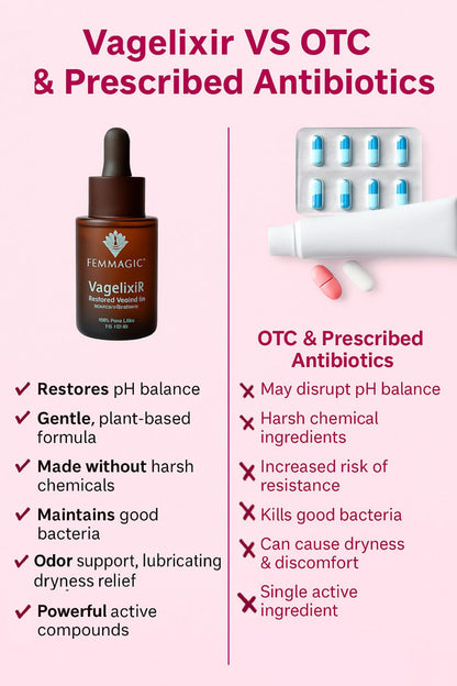 Vagelixir Yoni Elixir – Restores pH Balance, Deodorizes & Moisturizes, Prebiotic, Organic Herbal Soothing Blend for Sensitive Vaginal Care, Toxin-Free Formula. EST. 2015