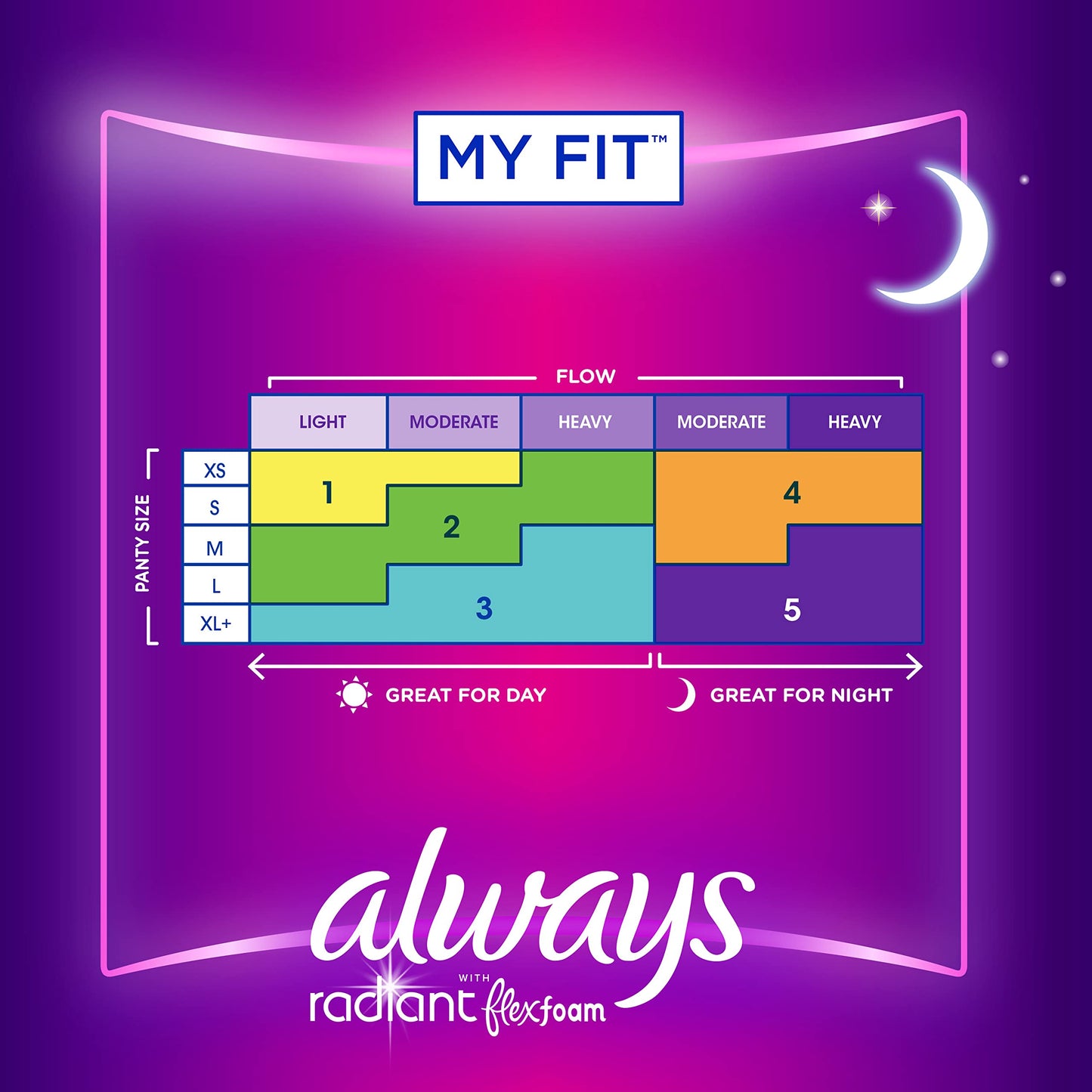Always Radiant Feminine Pads for Women, Flexfoam Pads with Wings, Size 5, Extra Heavy Overnight Absorbency, Lightly Scented, 26 Count