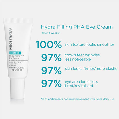 NEOSTRATA RESTORE Hydra Filling PHA Eye Cream, Hydrating and Lifting Anti-Aging Eye Treatment for Fine lines & Wrinkles with Hyaluronic Acid, Vitamin C& E, and Green Tea Extract, 0.5oz