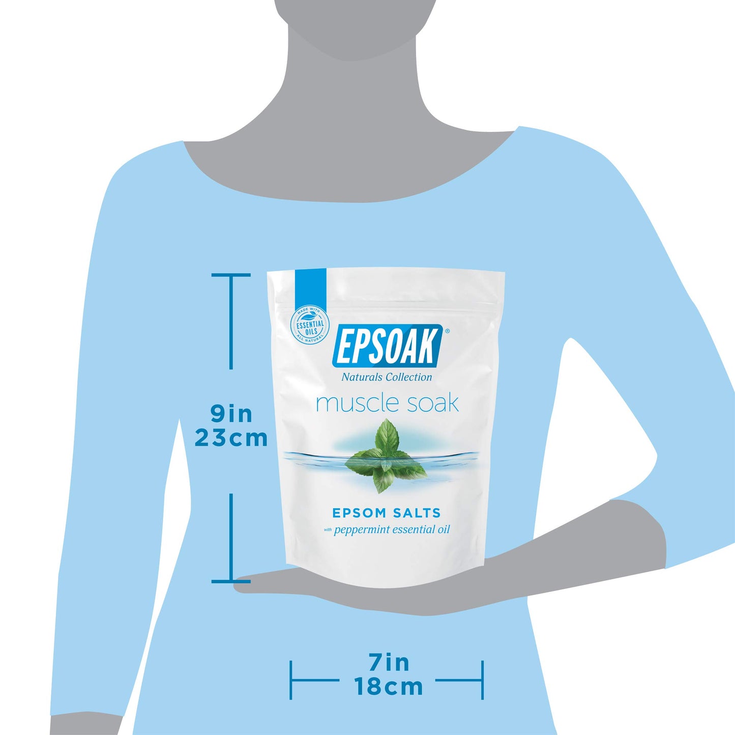 Epsoak Muscle Soak 2 lb. Magnesium Sulfate USP. Resealable Epsom Salt Bag Muscle Soak, Made in The USA, Cruelty-Free Certified