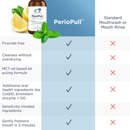 Designs for Health PerioPull - Pulling Oil for Teeth and Gums, Fresh Breath - Oil Pull with MCT Coconut Oil, GG, Bromelain & Coenzyme Q10 to Support Oral Health - Fresh Mint Flavor Oral Rinse (8oz)