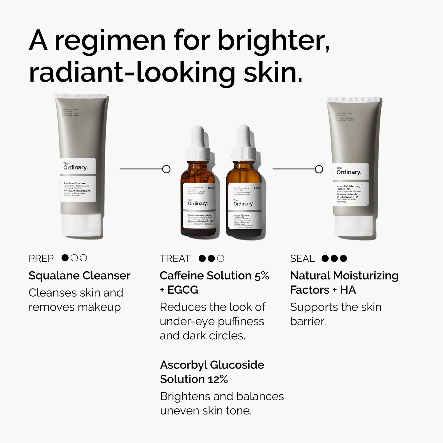 The Ordinary Caffeine Solution 5% + EGCG, Depuffing Eye Serum for Dark Circles and Tired Eyes