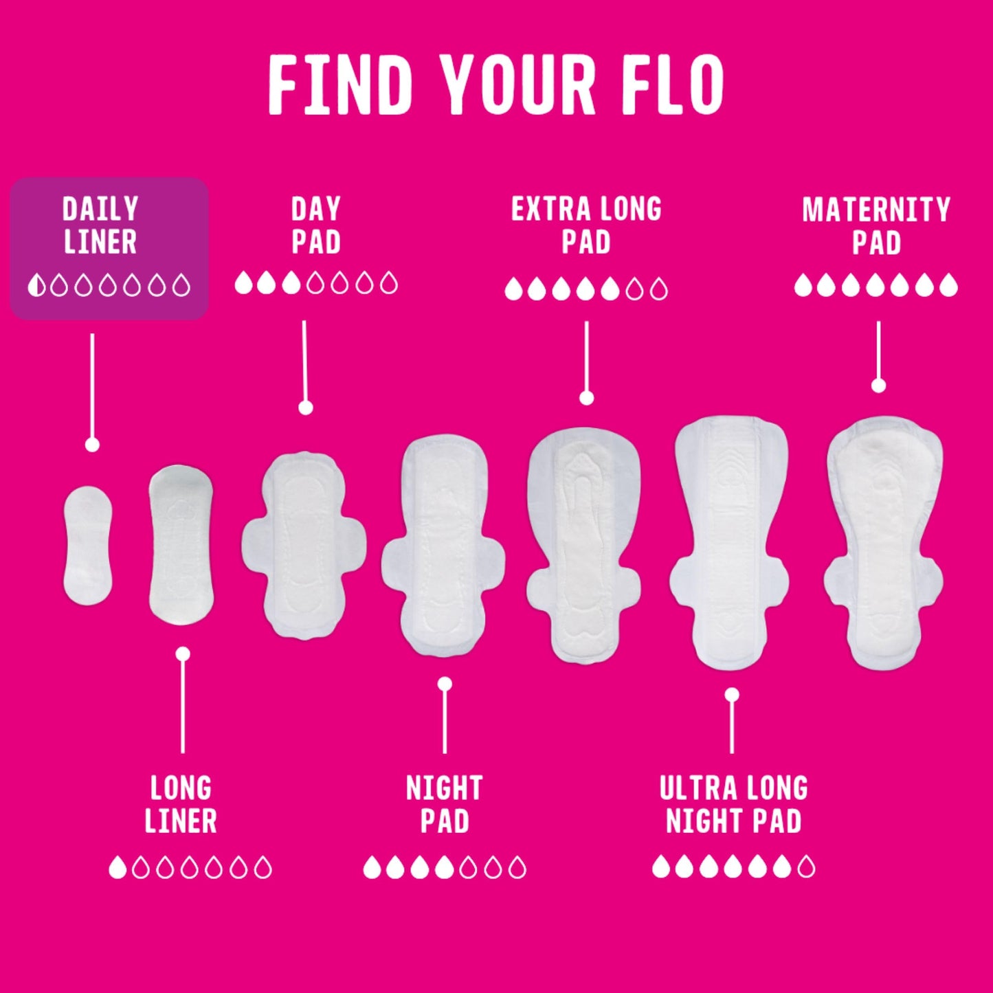 Flo - Daily Liners (24 Pack) - Organic Bamboo Panty Liners for Women - Very Light Flow - Wrapped, Ultra-Thin - Absorbent, Soft & Breathable - Fragrance Free - Vegan & Cruelty Free