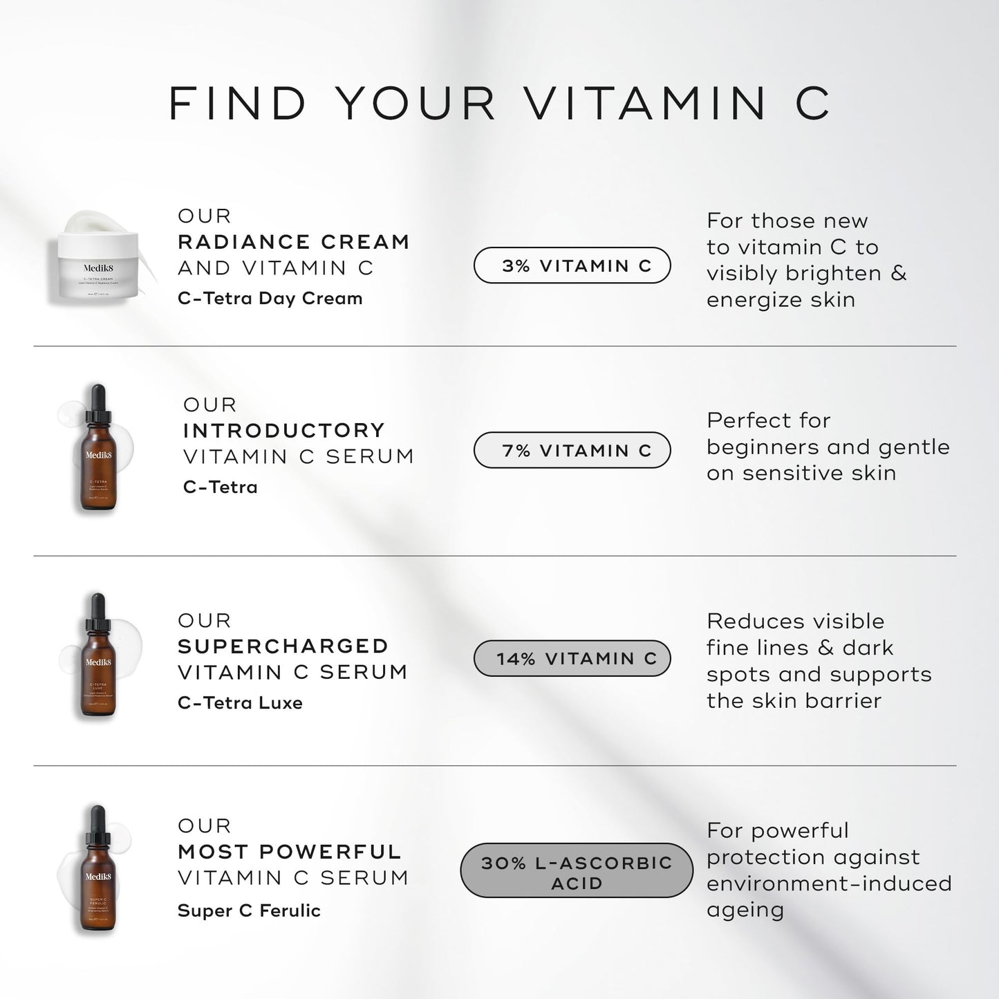 Medik8 C-Tetra Day Cream - Lipid Vitamin C Face Cream - Hydrating, Anti Aging Face Cream - Lightweight Daily Face Moisturizer with Vitamin C - 1.7 oz