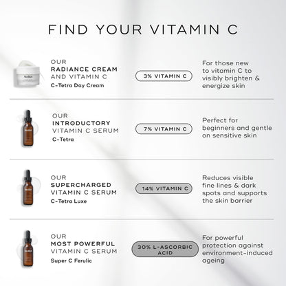 Medik8 C-Tetra Day Cream - Lipid Vitamin C Face Cream - Hydrating, Anti Aging Face Cream - Lightweight Daily Face Moisturizer with Vitamin C - 1.7 oz