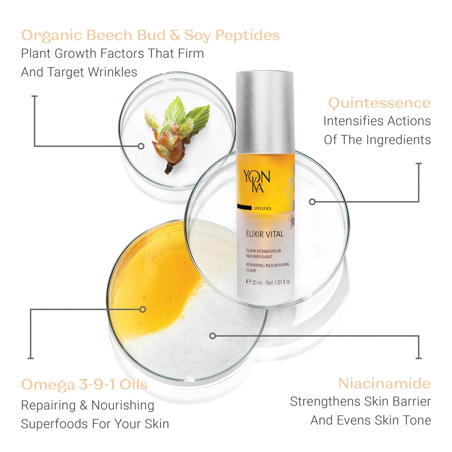 Yon-Ka Elixir Vital Concentrate | Revitalizing Anti-Aging Treatment to Moisturize and Remineralize Skin | Vitamin-Packed Anti-Wrinkle Serum | Paraben-Free | 1.01 fl oz