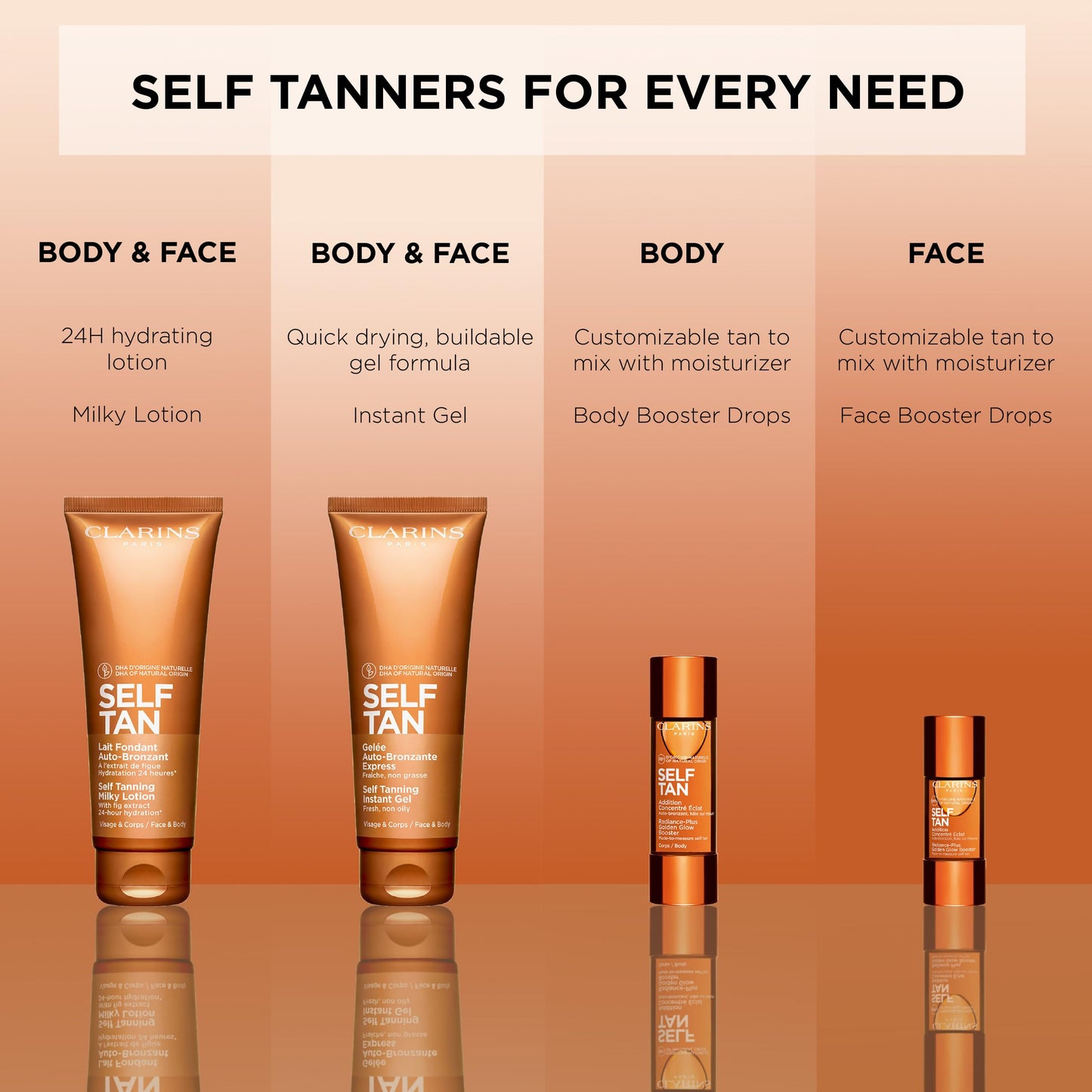 Clarins Self Tanning Body Booster | Self Tanning Drops For Body To Mix With Moisturizer | Natural, Long-Lasting, Streak-Free, Buildable Tan | Hydrates | Non-Staining | 99% Natural Ingredients | 1 Oz