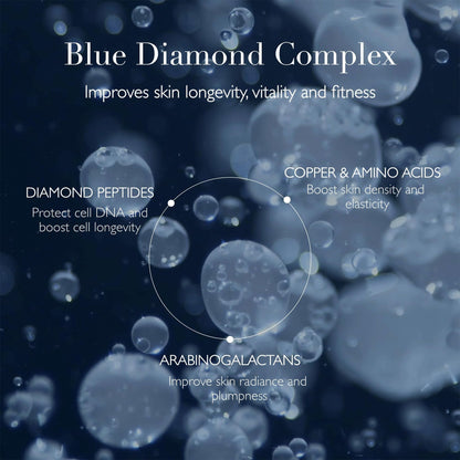 Omorovicza Blue Diamond Resurfacing Peel (1.7 oz), Gentle Exfoliating PHA Peel with Blue Diamond Complex, Lactobionic Acid & Silicium to Brighten & Smooth Sensitive Skin