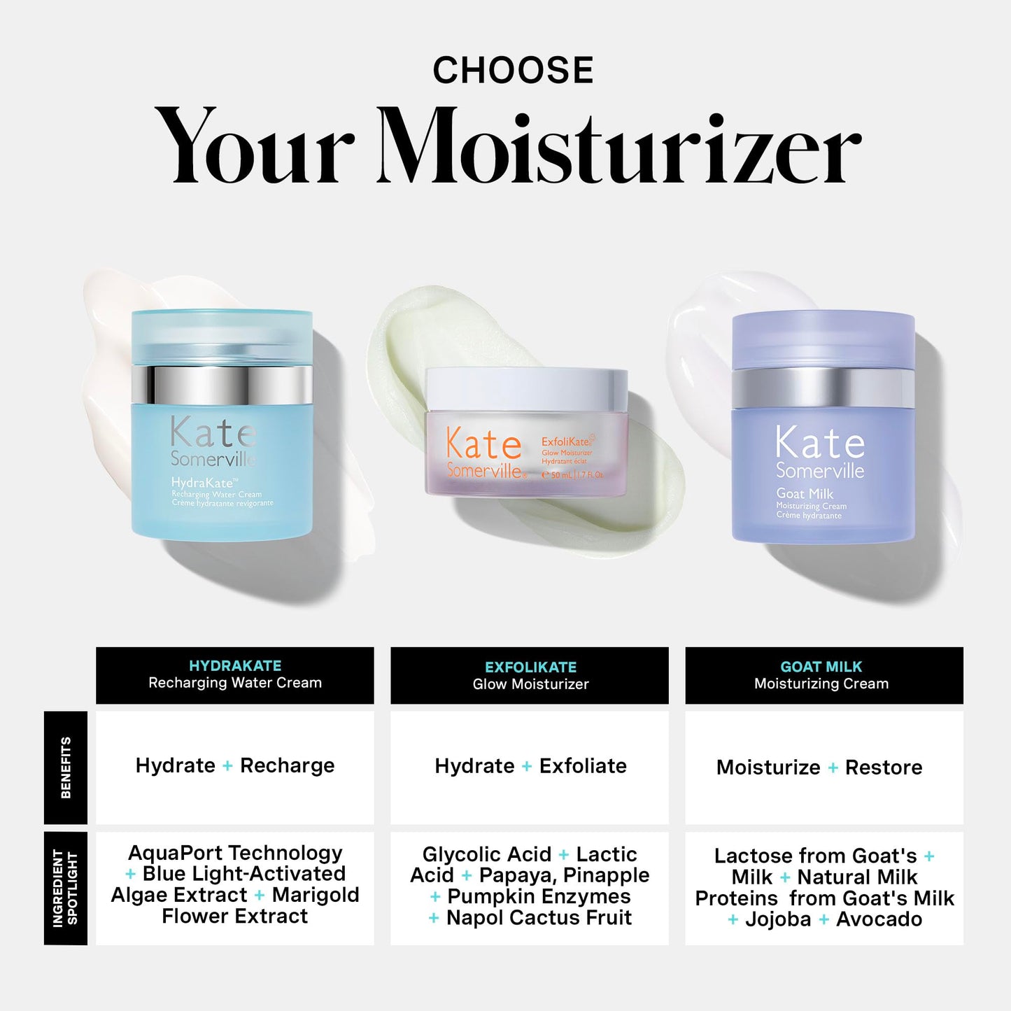 Kate Somerville HydraKate Recharging Water Cream – Facial Moisturizer, Recovers & Recharges Dry, Tired Skin, 1.7 Fl Oz