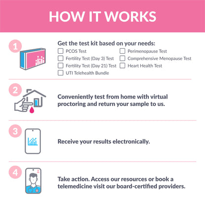 AllHer Perimenopause Test Kit | at-Home Women Hormone Test | Fast with Accurate Results | Early Peri Menopause Testing indcator with Detailed Report | CLIA-Certified | All Her | FSA HSA Eligible