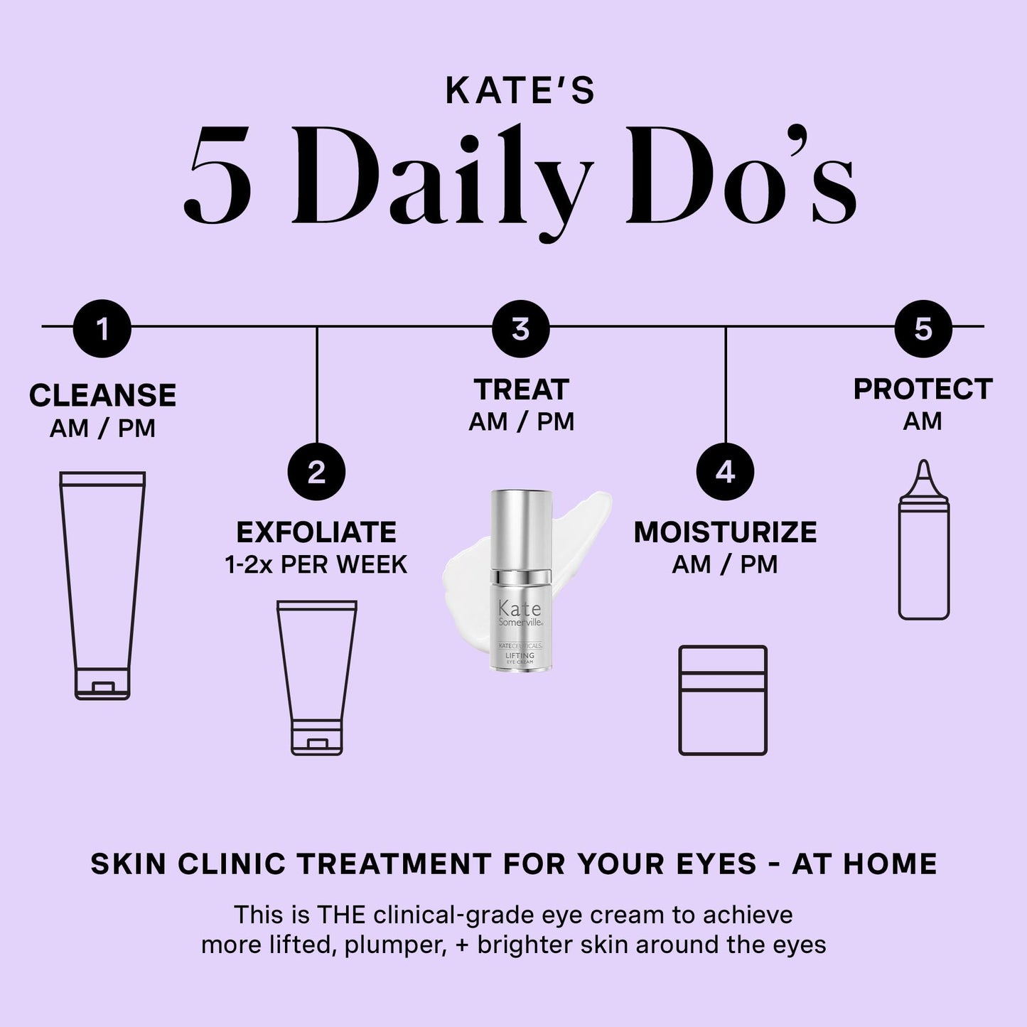 Kate Somerville KateCeuticals Lifting Eye Cream – Powerful Anti-Aging Treatment, Visibly Smooths Fine Lines & Wrinkles, 0.5 Fl Oz