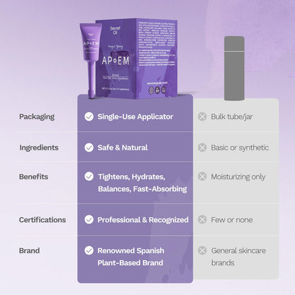 APoEM Feminine Firming Care Gel for Women | 1 Box x 7pcs | Botanical Hydration & pH-Balancing Formula | Intimate Moisturizing Support for Dryness | Single-Use Pre-Filled Tubes