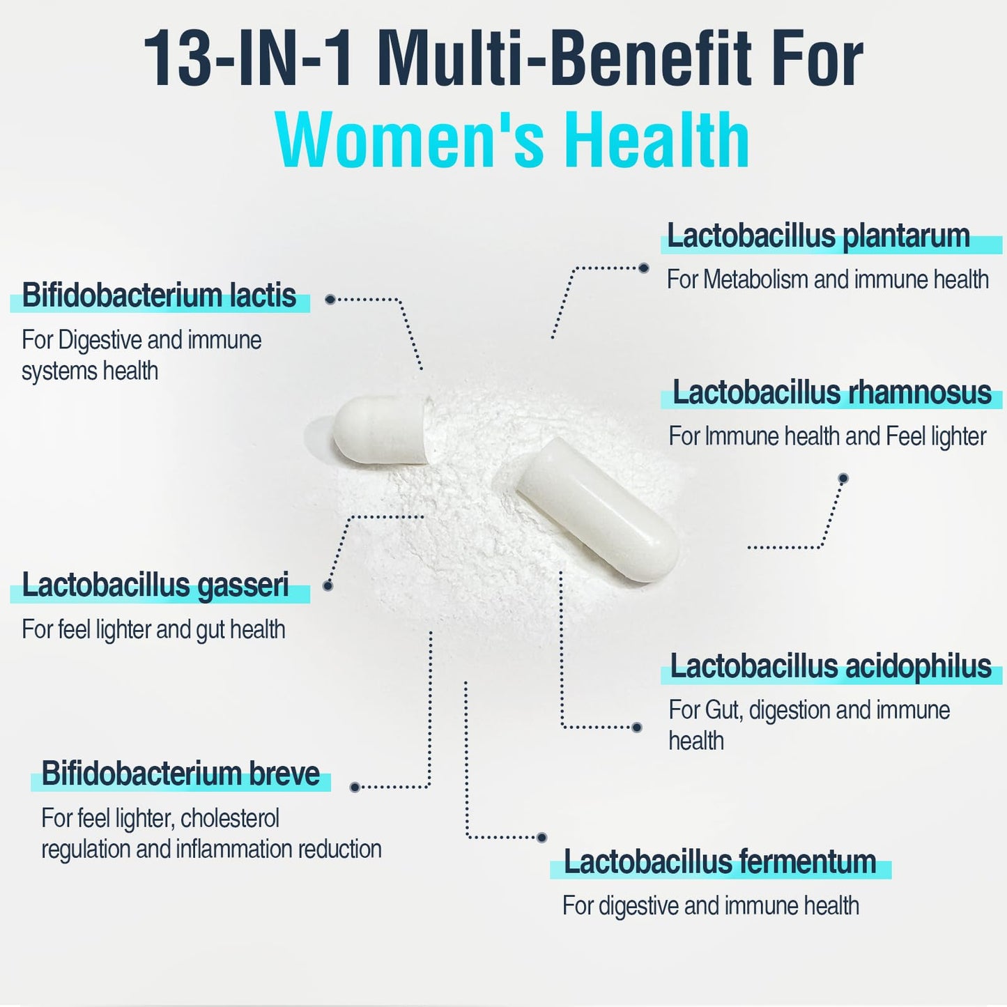 120 Billion CFU Probiotic - Menopause Support Probiotics for Women, Natural Menopause Probiotic Supplement for Hot Flashes Night Sweats Mood Swings Hormone Balance Gut & Immune Health- 120 Caps