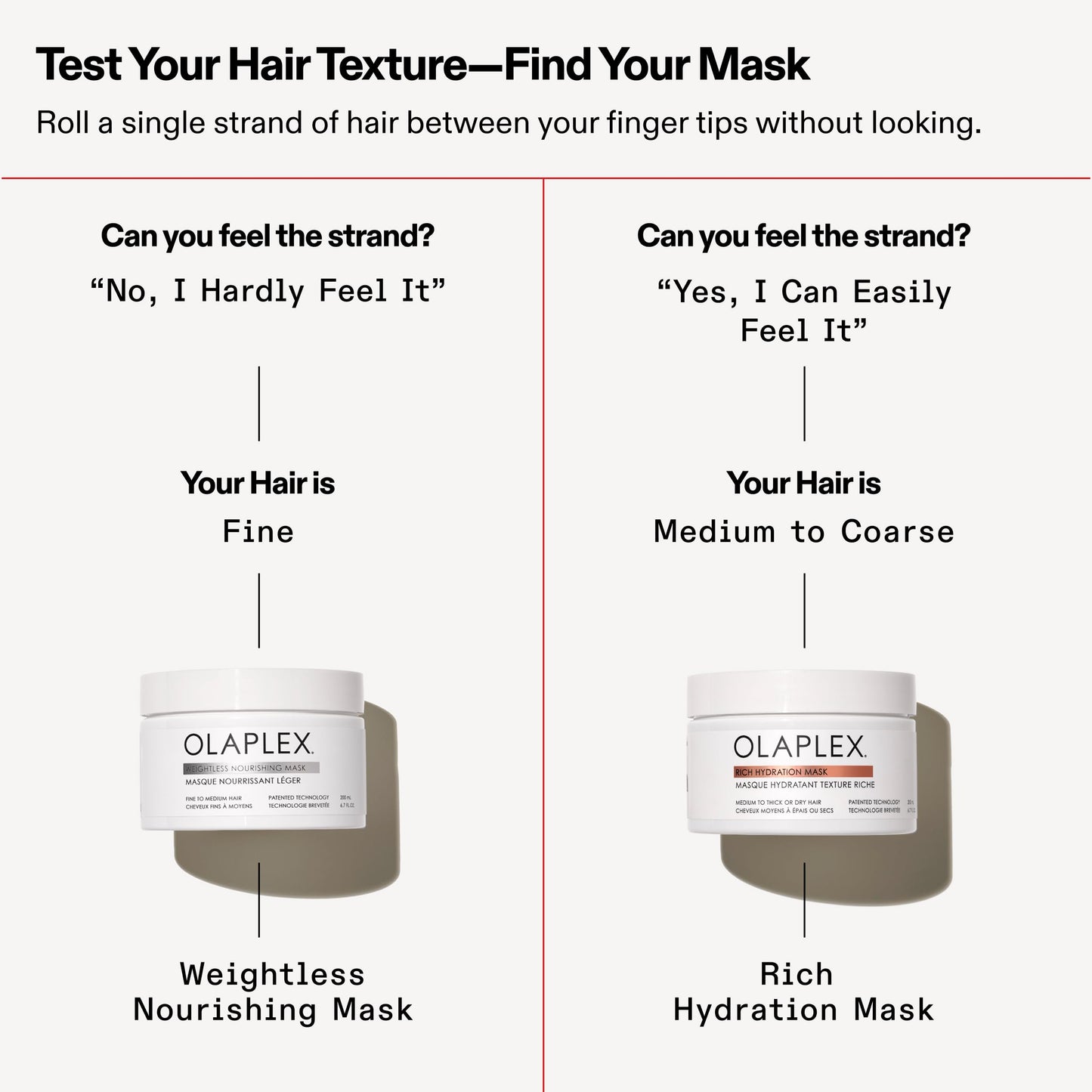 Olaplex Rich Hydration Mask: Cuticle Sealing Mask | Hydrate & Control Frizz | For Dry or Medium to Coarse Hair, 200 ml / 6.7 Fl Oz