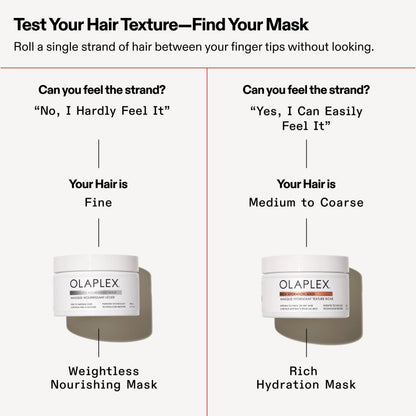 Olaplex Rich Hydration Mask: Cuticle Sealing Mask | Hydrate & Control Frizz | For Dry or Medium to Coarse Hair, 200 ml / 6.7 Fl Oz