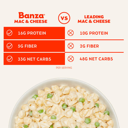 Banza Shells & White Cheddar Mac and Cheese - High Protein, Gluten Free, and Lower Carb Protein Mac and Cheese - 5.5oz