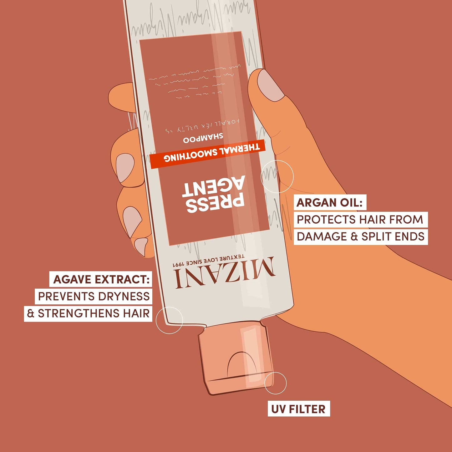 MIZANI Press Agent Sulfate-Free Shampoo - Thermal Smoothing - Moisturizes Hair For Heat Styling, Blowout & Silk Press For Dry & Frizzy Hair, With Argan Oil