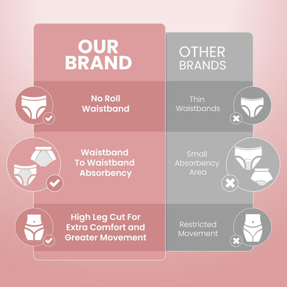 Heavy Absorbency Period Underwear for Women & Teens; Comfortable, Breathable, No Side Leaks
