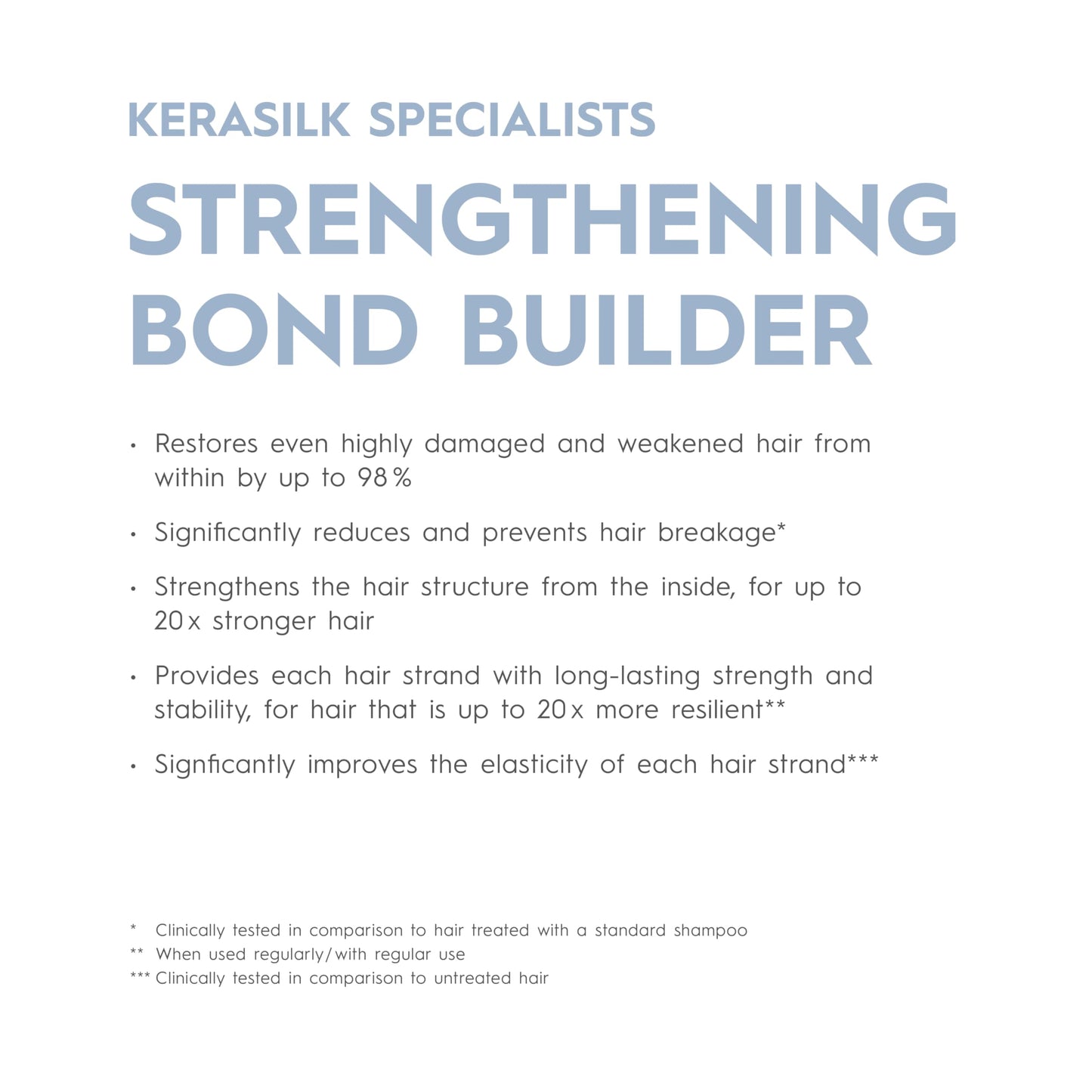 Strengthening Bond Builder