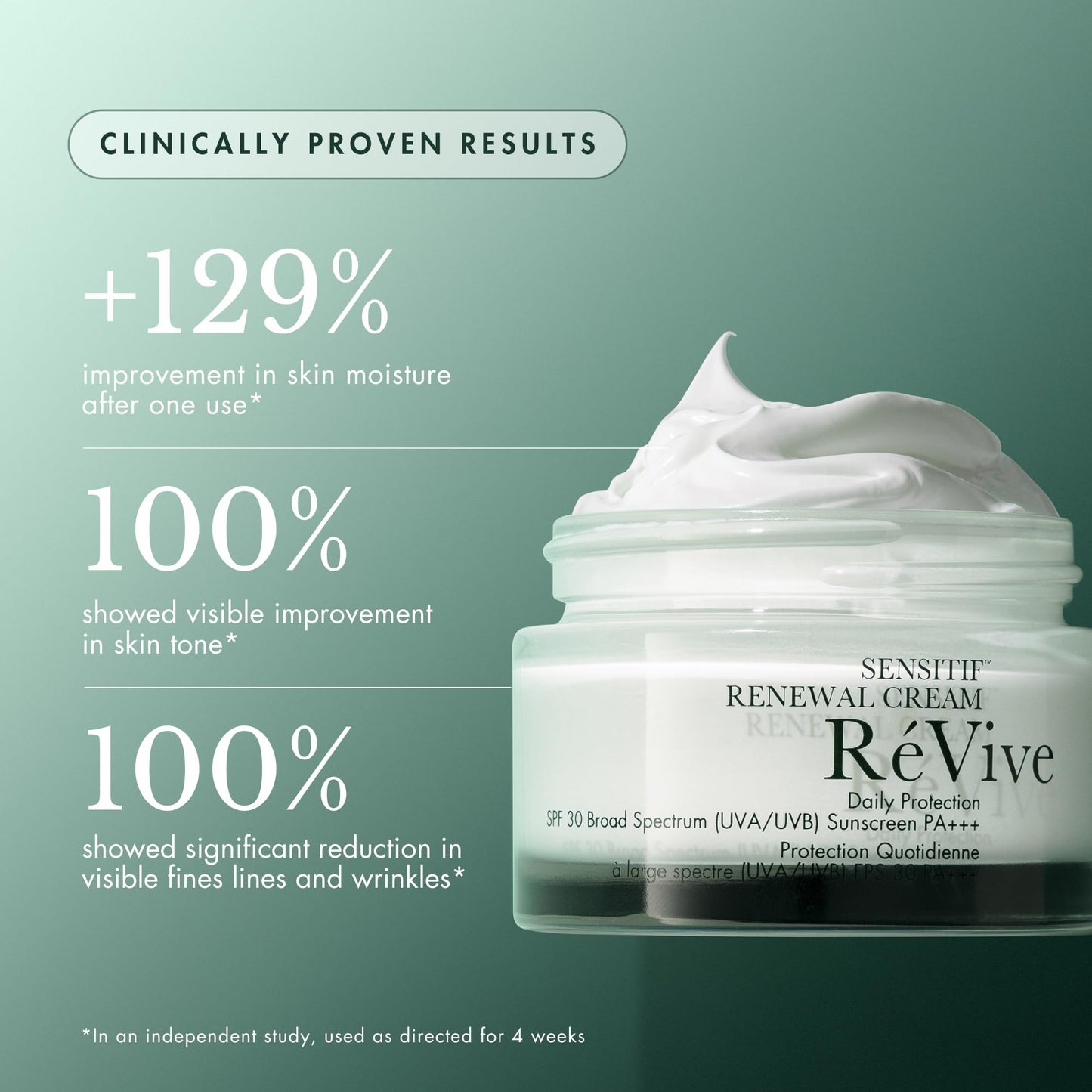 RéVive Firming Face Cream with SPF 30 - Sensitif Renewal Facial Moisturizer - Anti Aging Face Moisturizer for Sensitive Skin - Helps Improve Skin Clarity, Tone & Elasticity (50g)