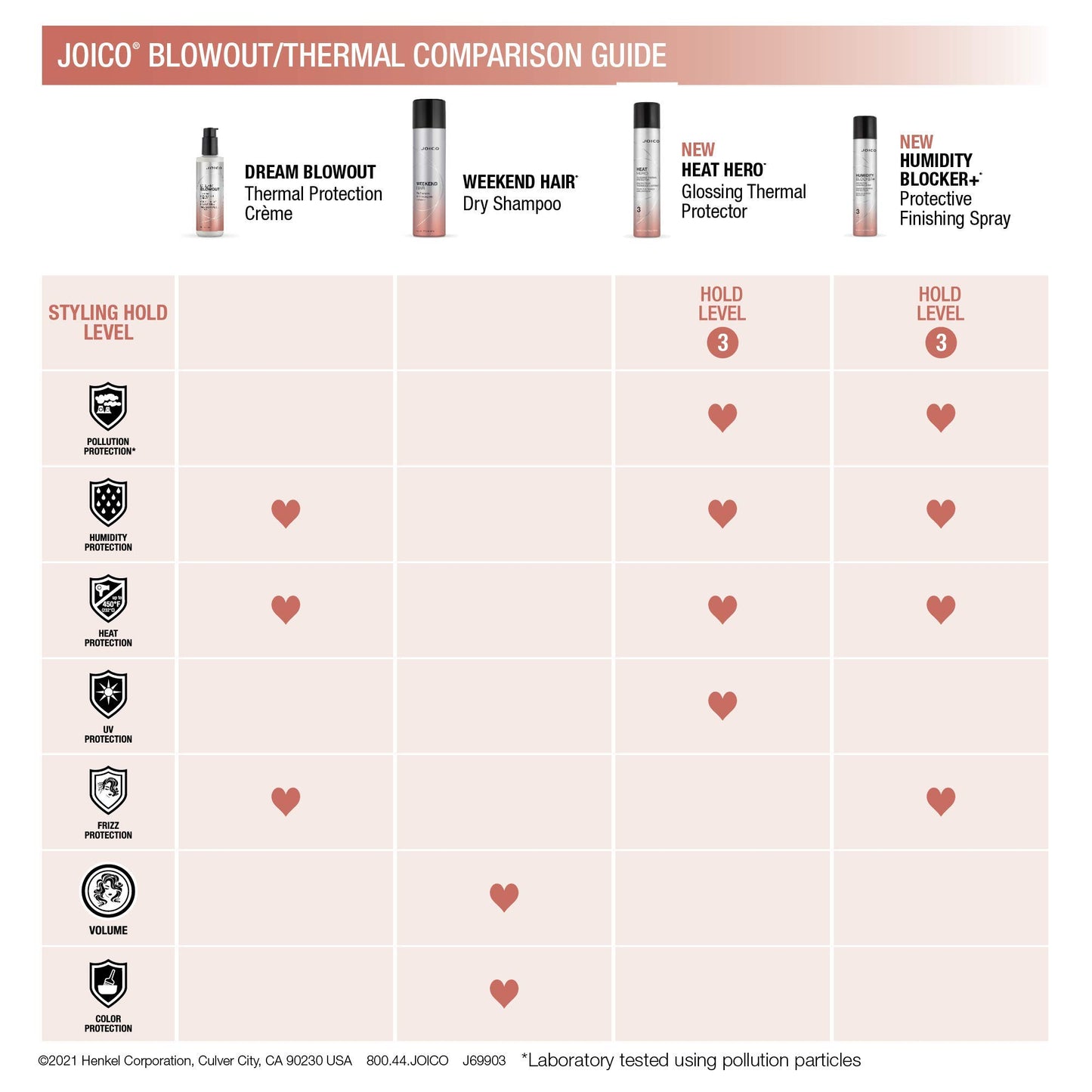 Joico Heat Hero Glossing Thermal Protector | For Most Hair Types | Protect Against Heat & Humidity | Protect Against Pollution & Harmful UV | Reduce Split Ends | Boost Shine | Paraben & Sulfate Free